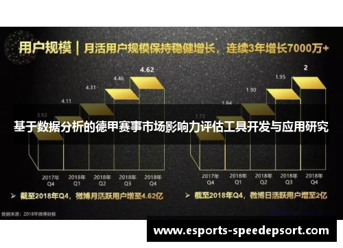基于数据分析的德甲赛事市场影响力评估工具开发与应用研究