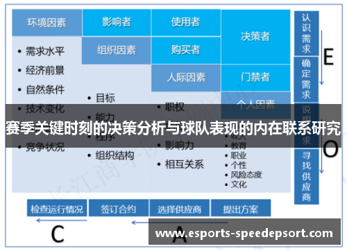 赛季关键时刻的决策分析与球队表现的内在联系研究