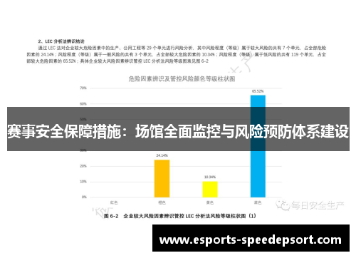 赛事安全保障措施：场馆全面监控与风险预防体系建设