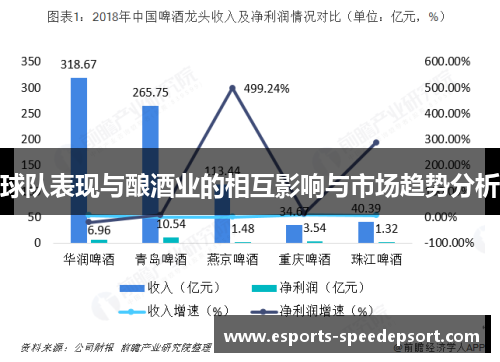 球队表现与酿酒业的相互影响与市场趋势分析