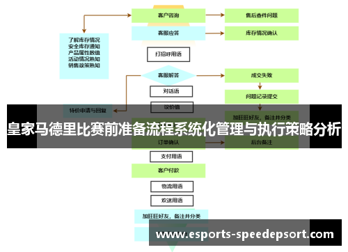 皇家马德里比赛前准备流程系统化管理与执行策略分析