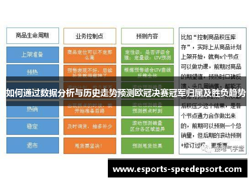 如何通过数据分析与历史走势预测欧冠决赛冠军归属及胜负趋势