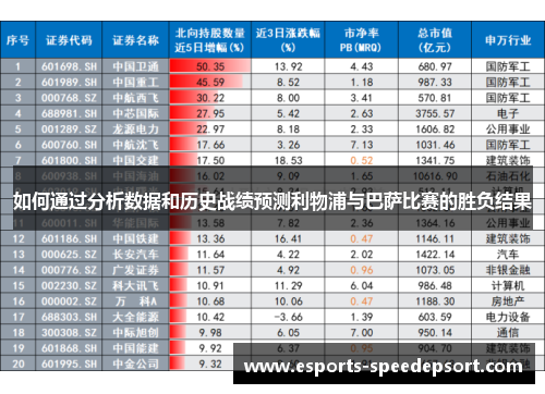 如何通过分析数据和历史战绩预测利物浦与巴萨比赛的胜负结果