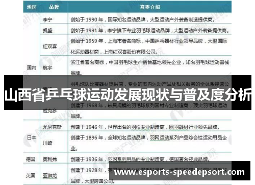 山西省乒乓球运动发展现状与普及度分析