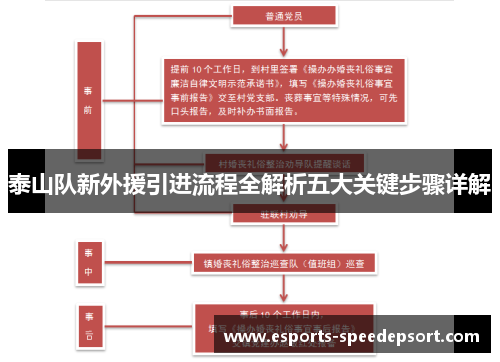 泰山队新外援引进流程全解析五大关键步骤详解