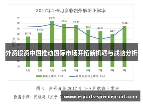 外资投资中国推动国际市场开拓新机遇与战略分析