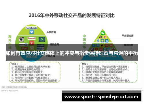 如何有效应对社交媒体上的冲突与指责保持理智与沟通的平衡