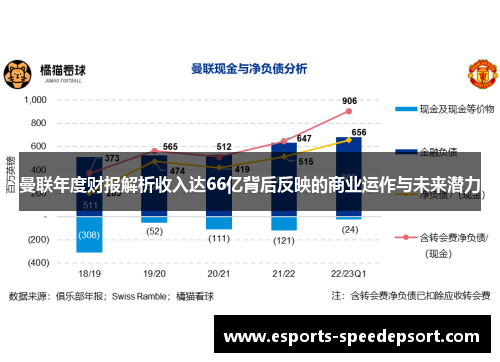 曼联年度财报解析收入达66亿背后反映的商业运作与未来潜力