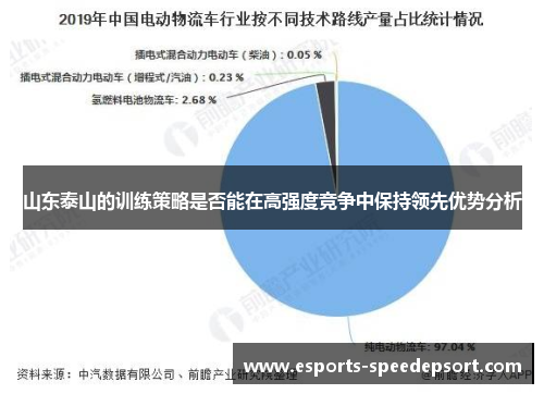 山东泰山的训练策略是否能在高强度竞争中保持领先优势分析