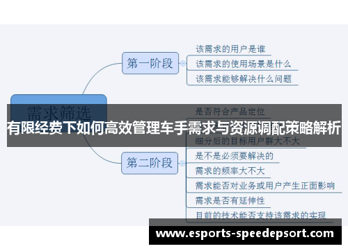 有限经费下如何高效管理车手需求与资源调配策略解析