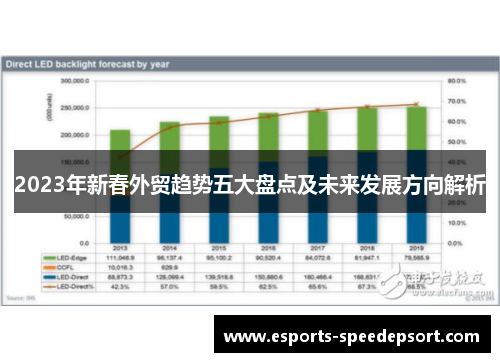 2023年新春外贸趋势五大盘点及未来发展方向解析