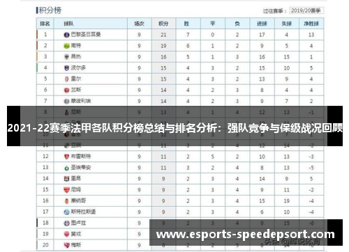 2021-22赛季法甲各队积分榜总结与排名分析：强队竞争与保级战况回顾