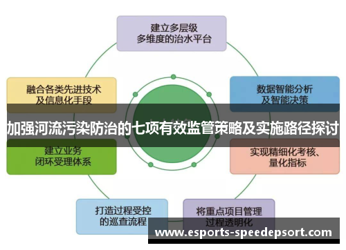 加强河流污染防治的七项有效监管策略及实施路径探讨