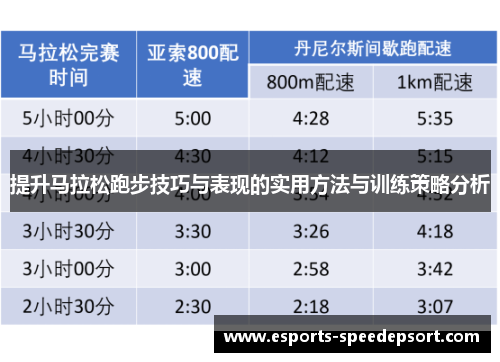 提升马拉松跑步技巧与表现的实用方法与训练策略分析