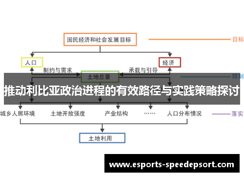推动利比亚政治进程的有效路径与实践策略探讨