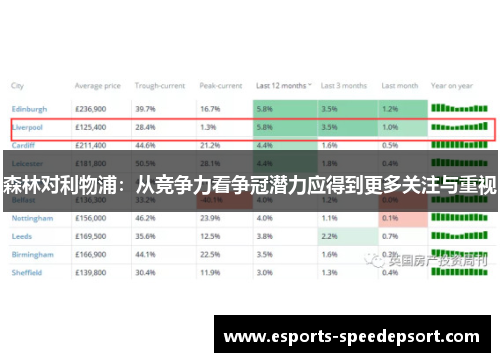 森林对利物浦：从竞争力看争冠潜力应得到更多关注与重视