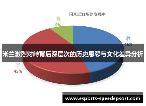 米兰激烈对峙背后深层次的历史恩怨与文化差异分析