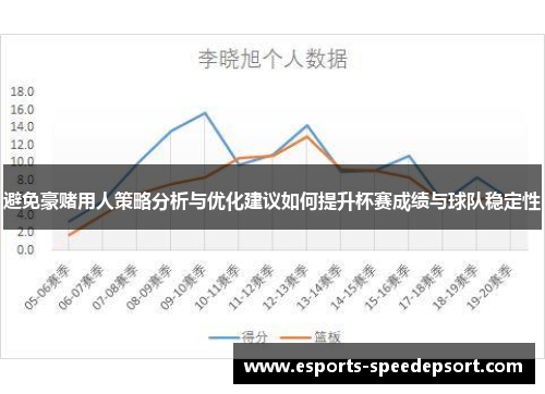 避免豪赌用人策略分析与优化建议如何提升杯赛成绩与球队稳定性