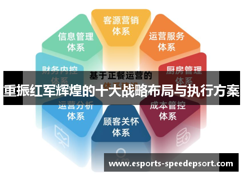 重振红军辉煌的十大战略布局与执行方案