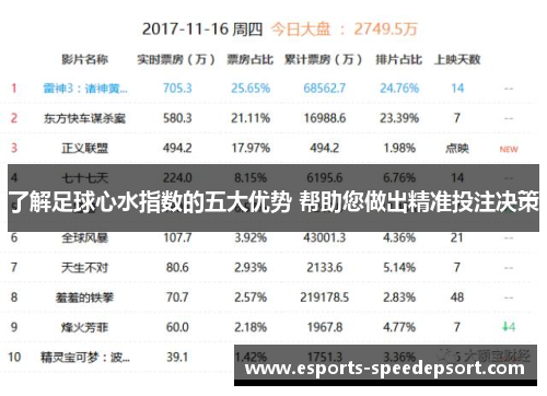 了解足球心水指数的五大优势 帮助您做出精准投注决策