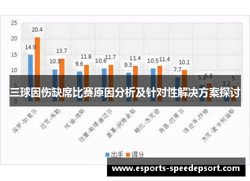 三球因伤缺席比赛原因分析及针对性解决方案探讨