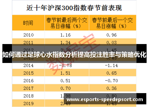 如何通过足球心水指数分析提高投注胜率与策略优化