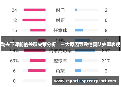 勒夫下课前的关键决策分析：三大原因导致德国队失望表现