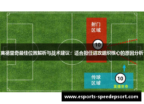 莫德里奇最佳位置解析与战术建议：适合担任进攻组织核心的原因分析