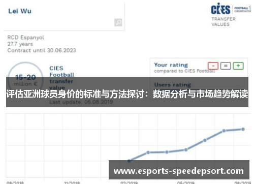 评估亚洲球员身价的标准与方法探讨:数据分析与市场趋势解读 评估亚洲球员身价的标准与方法探讨:数据分析与市场趋势解读