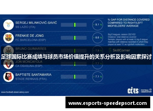 足球国际比赛成绩与球员市场价值提升的关系分析及影响因素探讨 足球国际比赛成绩与球员市场价值提升的关系分析及影响因素探讨