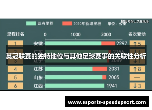 英冠联赛的独特地位与其他足球赛事的关联性分析