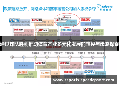 通过球队胜利推动体育产业多元化发展的路径与策略探索