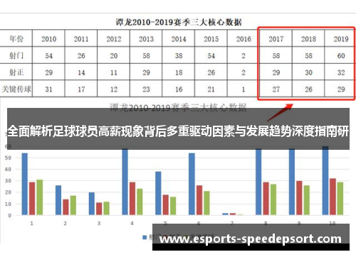 全面解析足球球员高薪现象背后多重驱动因素与发展趋势深度指南研