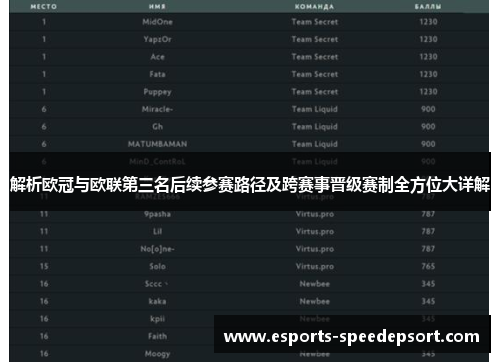 解析欧冠与欧联第三名后续参赛路径及跨赛事晋级赛制全方位大详解 解析欧冠与欧联第三名后续参赛路径及跨赛事晋级赛制全方位大详解