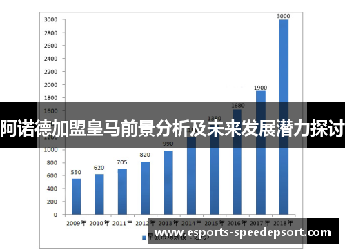 阿诺德加盟皇马前景分析及未来发展潜力探讨