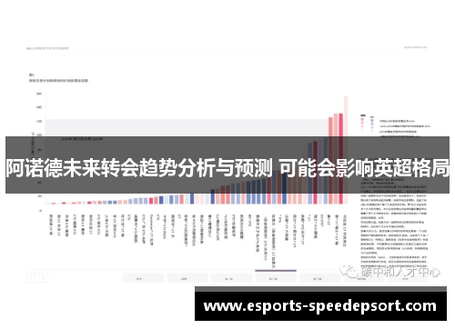 阿诺德未来转会趋势分析与预测 可能会影响英超格局