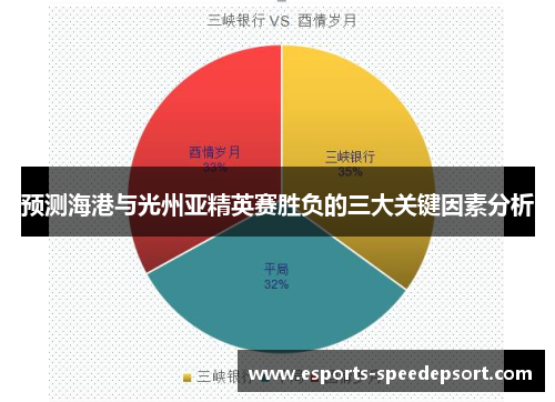 预测海港与光州亚精英赛胜负的三大关键因素分析 预测海港与光州亚精英赛胜负的三大关键因素分析